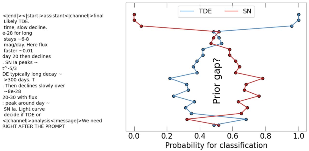 Chain of thought analysis for a single object