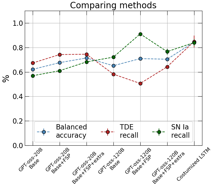 pass_at_k compare models